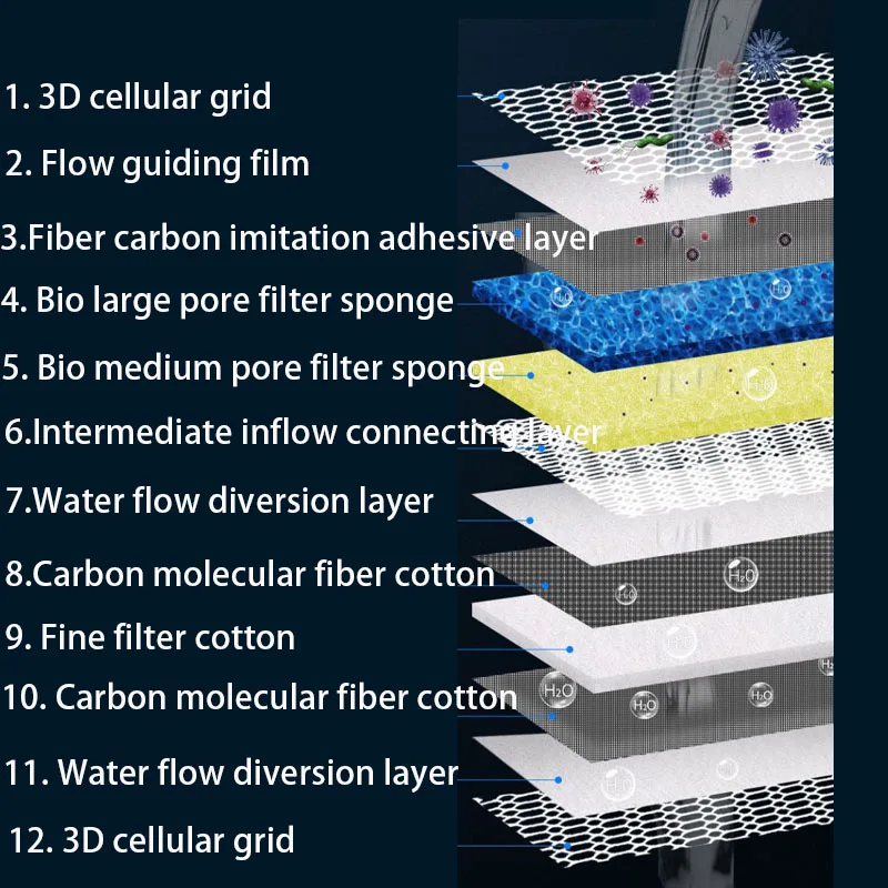 12D 12-layers Aquarium Filter  - đánh giá và giá Marine Aquarium Filter Media