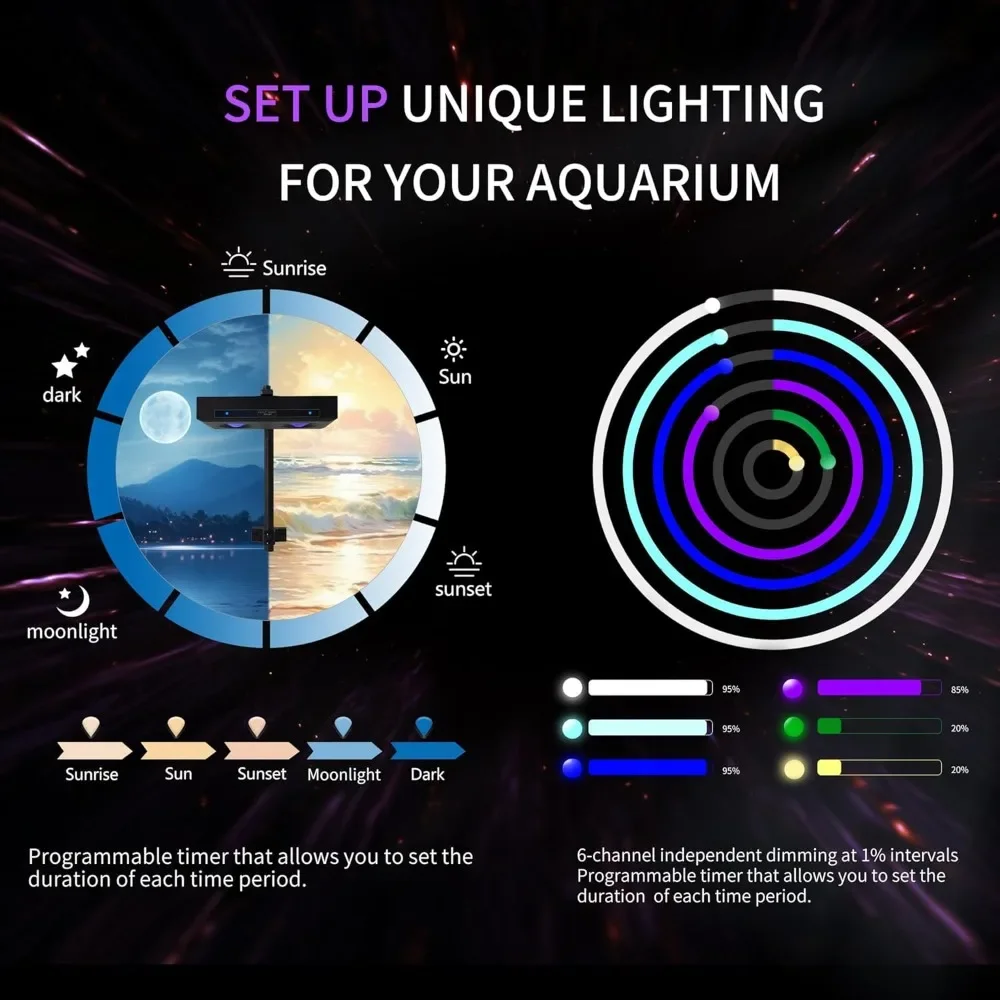 High Power DIY Spectrum 90W G5 - đánh giá và giá Aqua Marine Tank