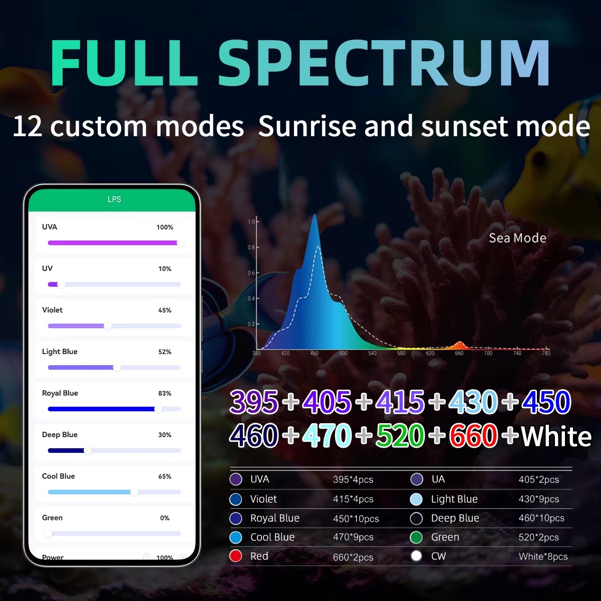 WEEK AQUA Aquarium Light Manuf - đánh giá và giá Aqua Marine Tank
