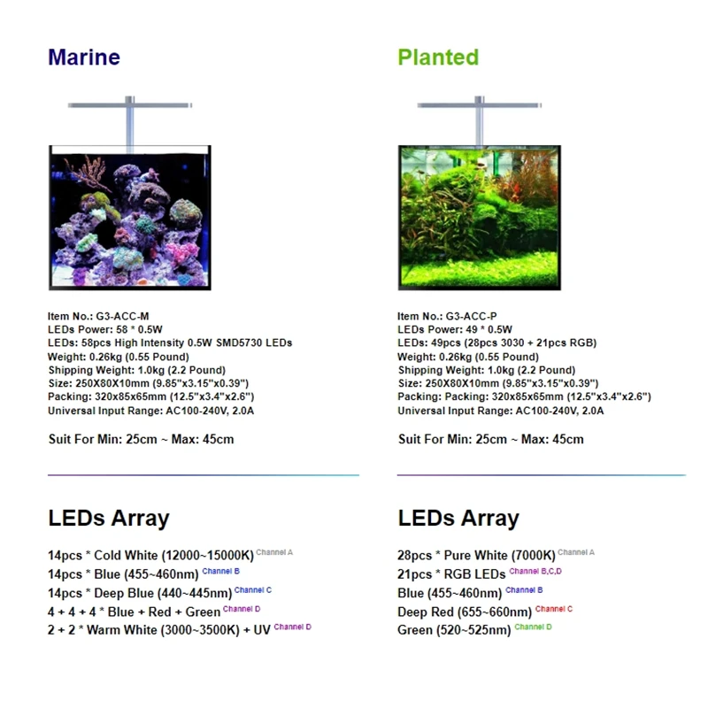 MicMol New G3 Aqua CC Aquarium - đánh giá và giá Aqua Marine Tank