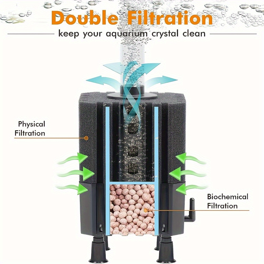 Water Fairy Filter Aquarium Sp - đánh giá và giá Marine Aquarium Filter Media