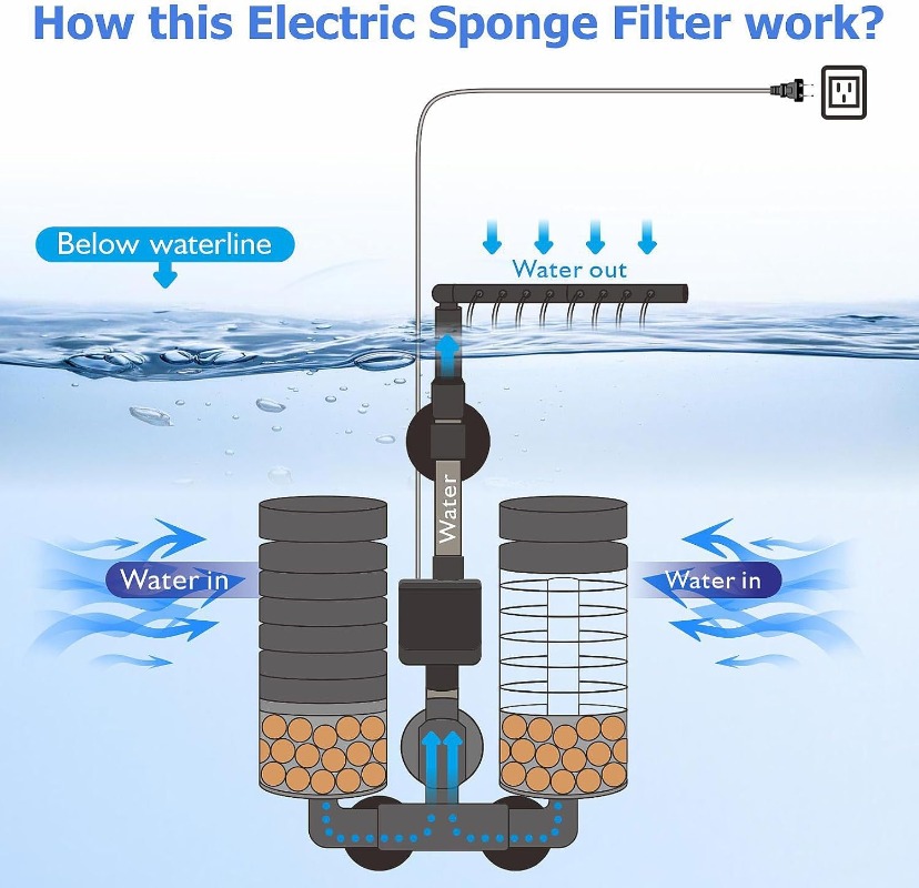 3-IN-1 Clip on Electric Power  - đánh giá và giá Marine Aquarium Filter Media